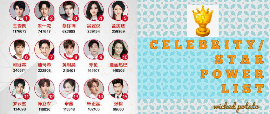 TOP 10 Star Popularity Ranking – MAY 2019 (Monthly)